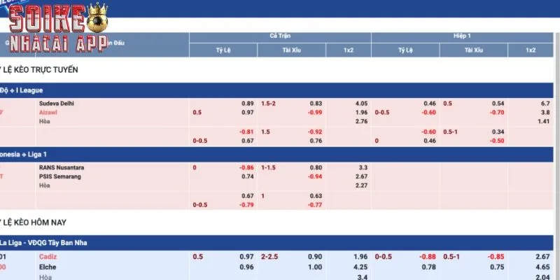 Những nguyên tắc kỷ luật khi đặt cược
